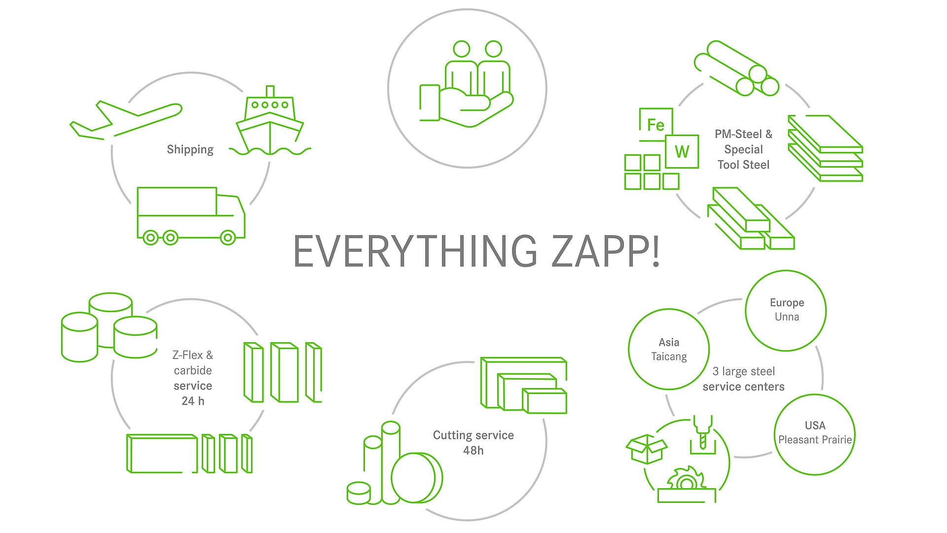 Everything at Zapp graphic